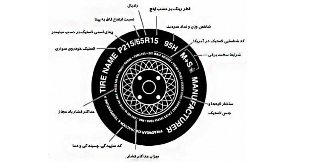 خرید لاستیک خرید لاستیک